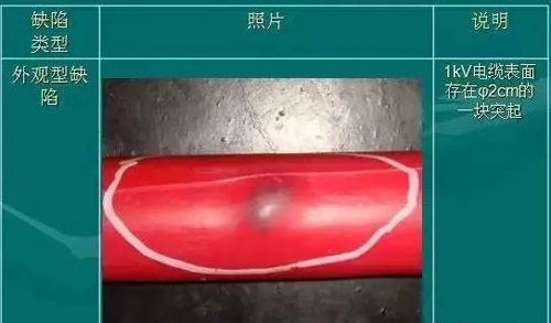 電線電纜結(jié)構(gòu)尺度查看，一圖全了解