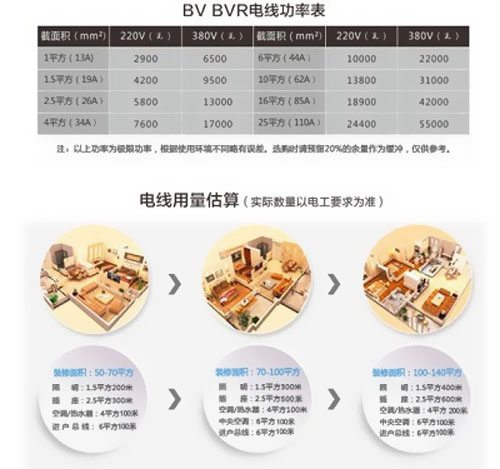 你家也有BVR電線哦！ 